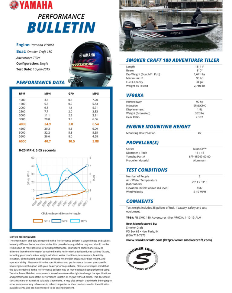 Adventurer 188 Performance Report